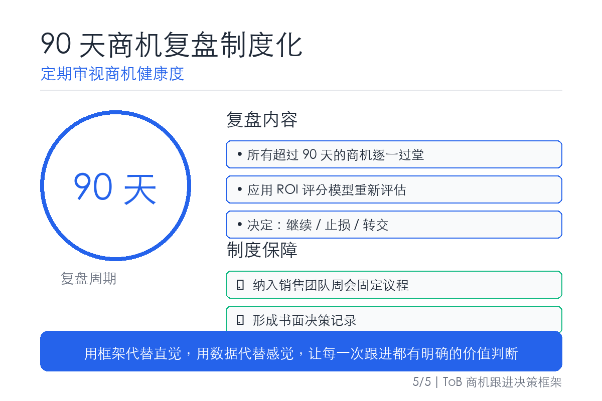 90 天商机复盘制度