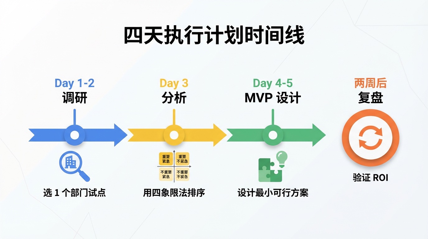 执行计划时间线
